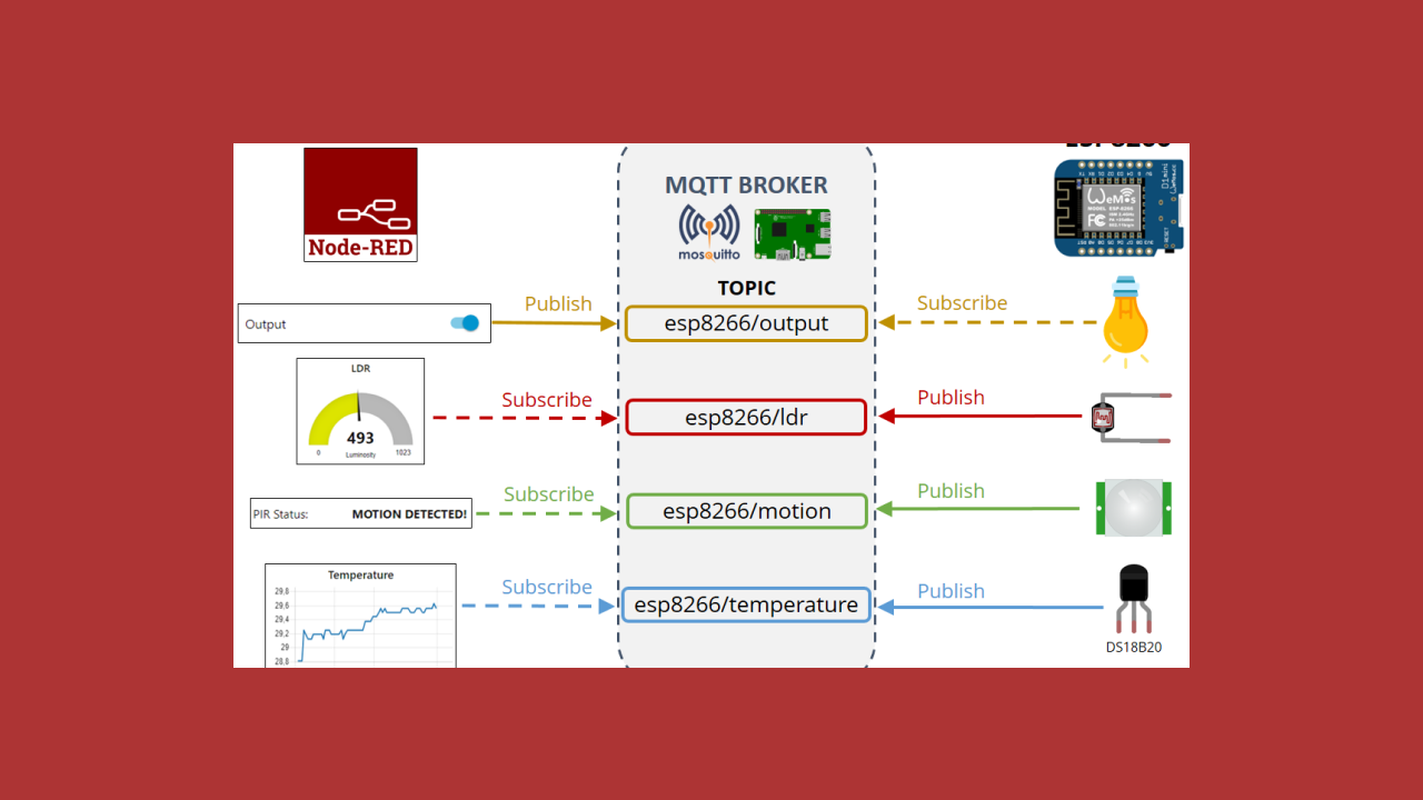 Node-RED screenshot