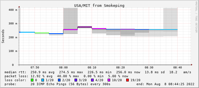 Smokeping screenshot