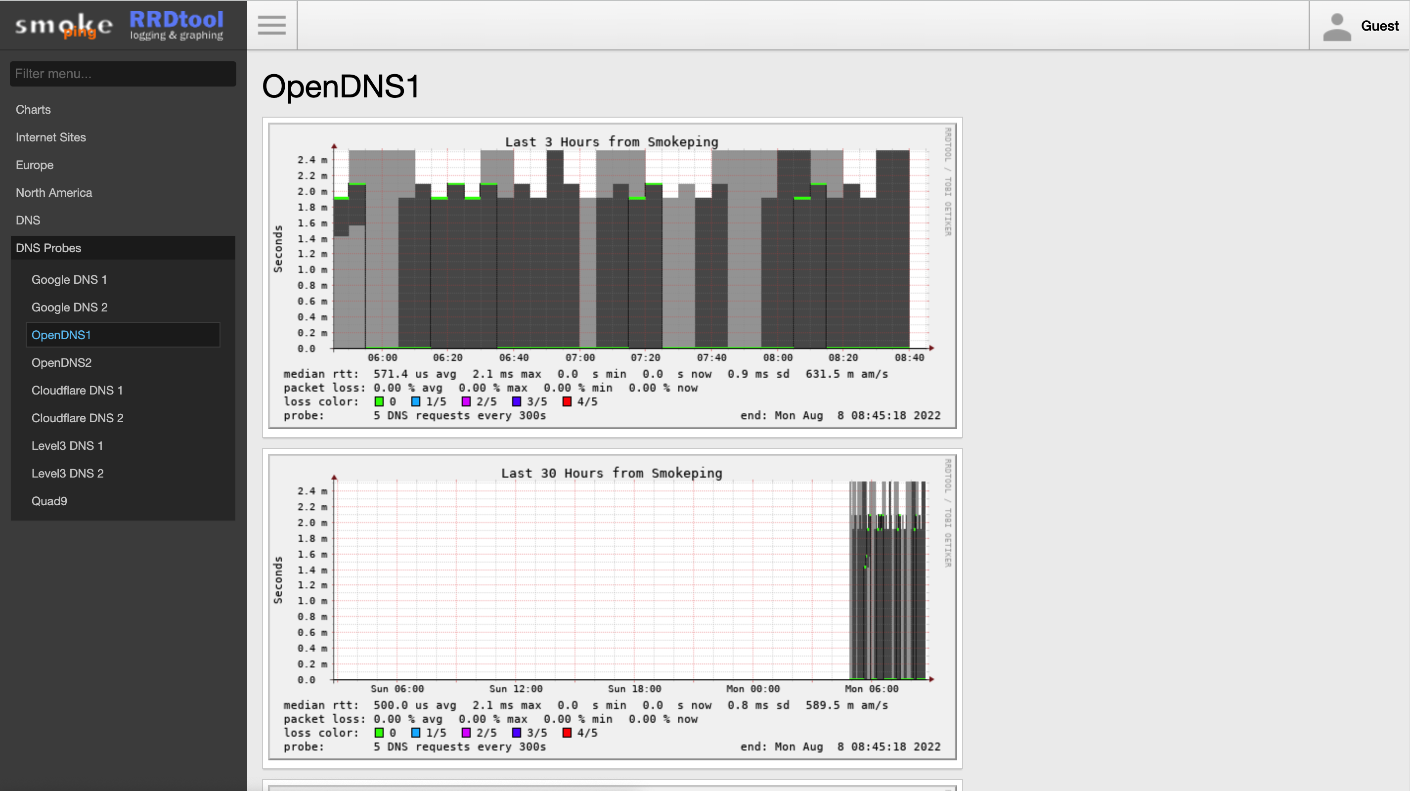 Smokeping screenshot