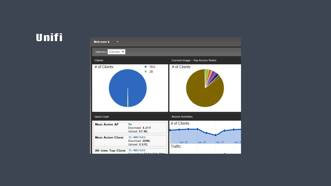 Unifi-controller [legacy] screenshot